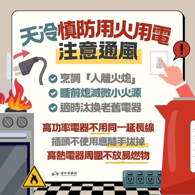天冷用火用電小心!專家揭「NG行為」火燒厝 天冷用火用電小心!專家揭「ng行為」火燒厝