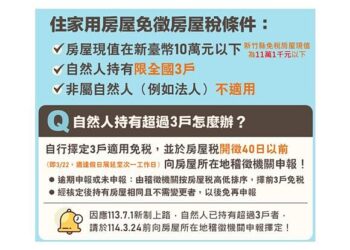 新竹縣現值「這金額」以下自住房屋-不再無條件免稅！