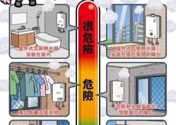 小心隱形殺手！冷氣團來襲-「這電器」汰換補助開跑
