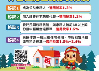 筆記！房屋新制上路-享優惠稅率靠「1妙招」