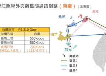 有關今（22）日中華電信通報海纜發生障礙，海巡署說明如下