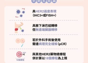 健保給付her2雙標靶皮下注射：千名乳癌病友受惠省百萬