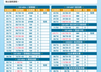 高市淨零學院碳費專班場場爆滿-續推第三批盤查課程、3大綠領優惠