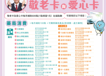 竹市敬老卡服務範圍再擴大-合作藥局增至30家-邱臣遠代理市長：便利長者生活-推動幸福城市