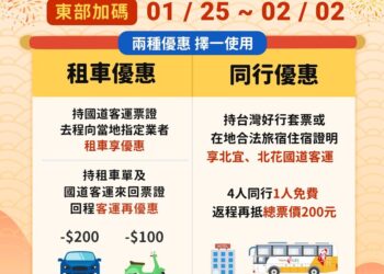 春節出遊大眾運輸省錢懶人包這裡看