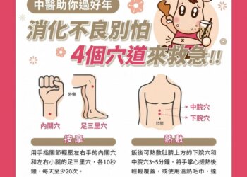 年菜吃到膩！消化不良、胃脹氣怎麼辦？中醫教「4穴位」救急秒舒緩