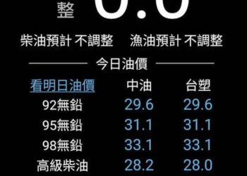 過完春節-油價平穩-中油：2/3起汽、柴油價格皆不予調整