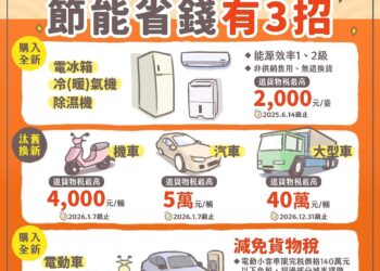 除舊佈新！「節能省稅3招」顧荷包