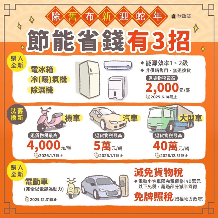 除舊佈新!「節能省稅3招」顧荷包 除舊佈新!「節能省稅3招」顧荷包