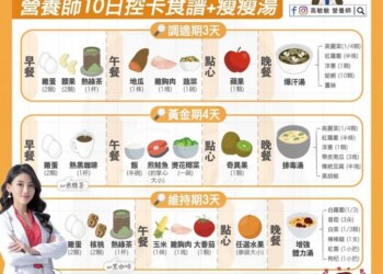 天冷這樣吃更快瘦！營養師推薦「10日控卡食譜+瘦瘦湯」無痛減重