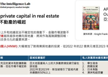 有錢人正掃貨「商業地產」！台灣高淨值人士預估成長18％