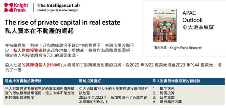 有錢人正掃貨「商業地產」！台灣高淨值人士預估成長18％