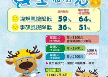 機車族考駕照有補助-最多補助3,800元