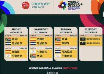 2025世界棒球經典賽資格賽中華隊28人名單出爐-全力爭取經典賽門票