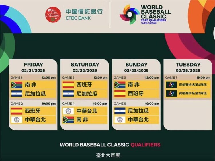 2025世界棒球經典賽資格賽中華隊28人名單出爐-全力爭取經典賽門票