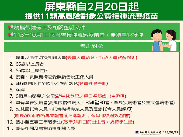 屏縣3,570劑公費流感疫苗 2月20日起開放11類高風險對象公費接種 屏縣3,570劑公費流感疫苗-2月20日起開放11類高風險對象公費接種