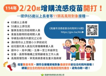 高雄市今（20）日增配公費流感疫苗12,270劑-516家院所隨到隨打