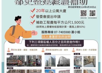 高市府協力中央推動都更-都發局：最高補助800萬
