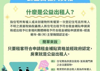 高雄市113年租金補貼-受益民眾逾9萬戶