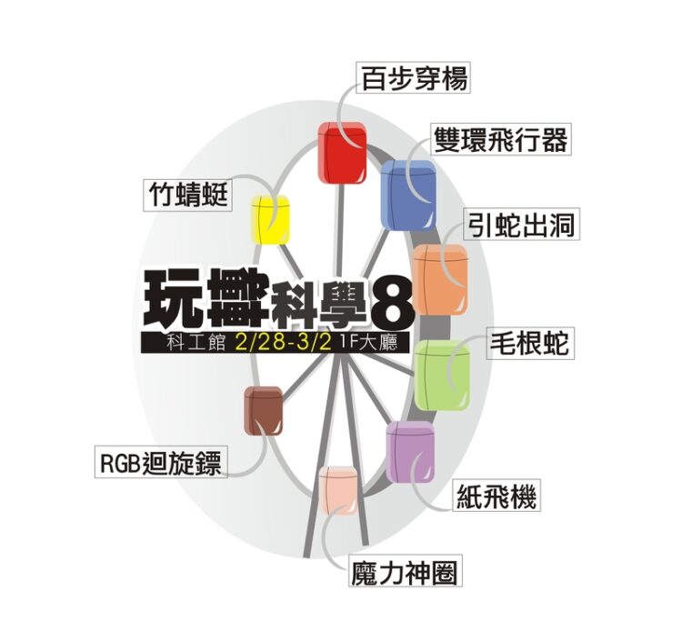 連續假期-連續闖關-科工館「玩轉科學8」闖關活動