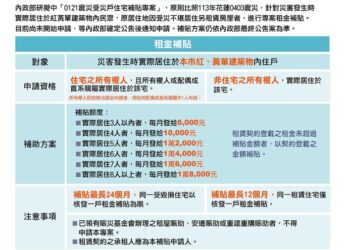 0121地震受災戶租金補貼發放-臺南市政府提供到府服務