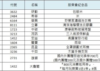 「可愛狗狗專屬管家」一站式服務 讓股東會紀念品輕鬆到手