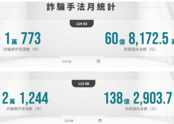 證交所「反詐騙聯防行動專區」一網打盡15種詐騙類型