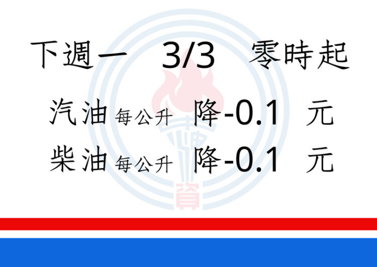 明（3）日起汽、柴油價格各調降0.1元