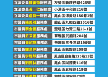 國民黨硬起來了！高市黨部-公布18處據點代收罷免綠委連署書