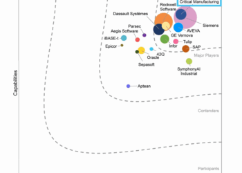 critical-manufacturing獲idc-marketscape肯定-穩居製造執行系統領域領導地位