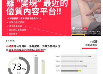 確認鍵引領全球行銷新紀元 -開創品牌成長新高度