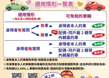 身障者免牌照稅-中市地稅局主動寄發通知-提醒儘速申請