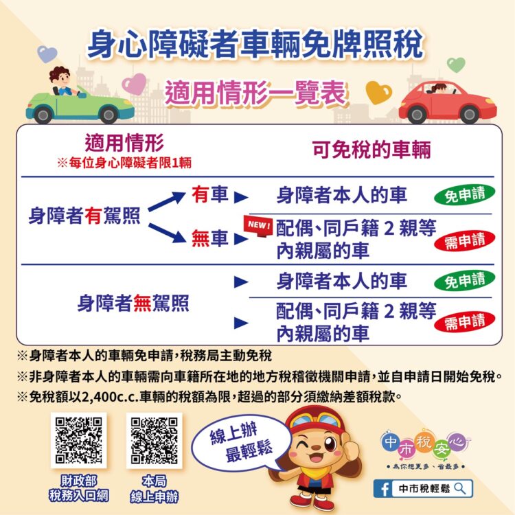 身障者免牌照稅 中市地稅局主動寄發通知 提醒儘速申請 身障者免牌照稅-中市地稅局主動寄發通知-提醒儘速申請