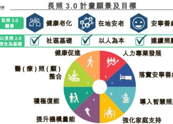 卓揆：延續既有成果-2026啟動長照3.0計畫-實踐健康老化、在地安老、安寧善終願景