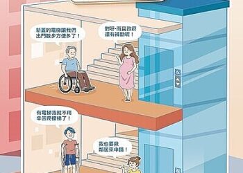台中住宅電梯補助申請開跑-最高216萬