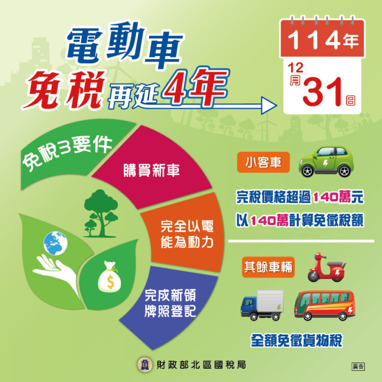 購買電動車免徵貨物稅期限再延長4年