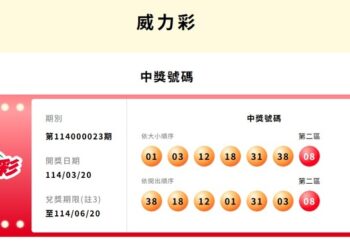 3/20威力彩開獎-頭貳獎槓龜-8人得到最高獎金15萬