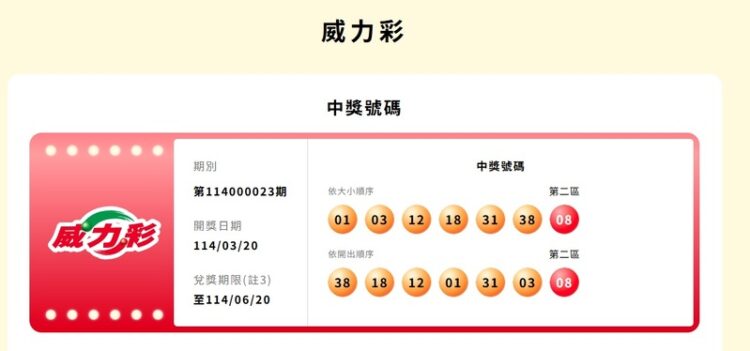 3/20威力彩開獎-頭貳獎槓龜-8人得到最高獎金15萬