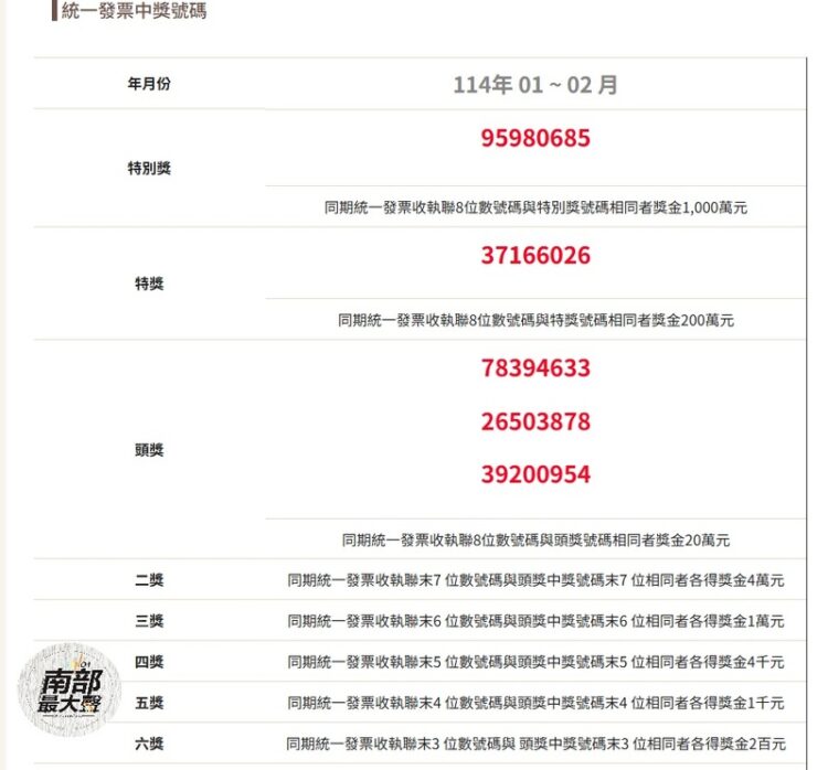 114年-01-~-02-月-統一發票中獎號碼
