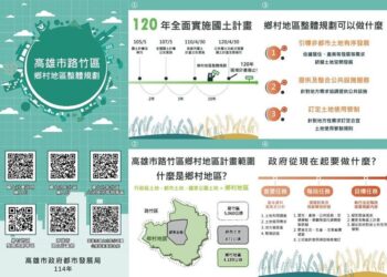 因應科技廊帶及捷運建設相繼啟動-市府積極推動路竹區鄉村規整體規劃