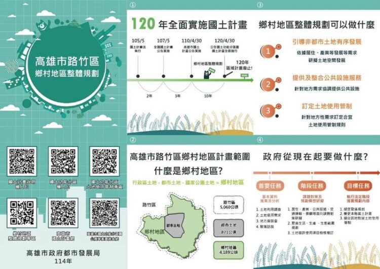 因應科技廊帶及捷運建設相繼啟動-市府積極推動路竹區鄉村規整體規劃
