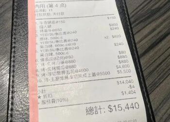​​​​​​​5人消費破萬引爭議-台南無菜單燒烤店-市府勒令業者改善標價