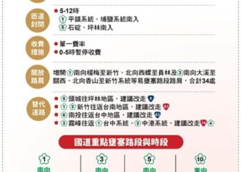 114年清明節連續假期高速公路-容易塞車時間與路段