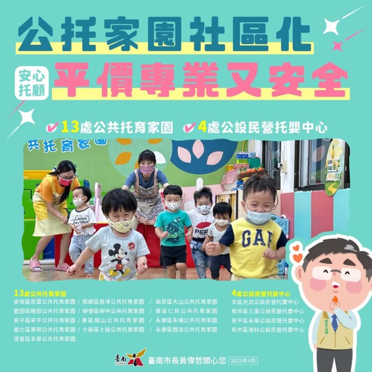 南市17處公設民營托育機構及18處定點臨時托育 開啟友善育兒新氣象 南市17處公設民營托育機構及18處定點臨時托育-開啟友善育兒新氣象