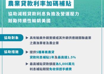 因應美國關稅調整-農業部：三大面向六大措施支持農產業站穩美國市場、開拓新市場