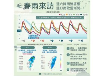 4/5週六-北部驟降8度-逾半個台灣轉雨