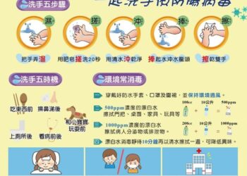 清明連假期間防疫不鬆懈！呼籲加強防範腸病毒，保護嬰幼兒健康