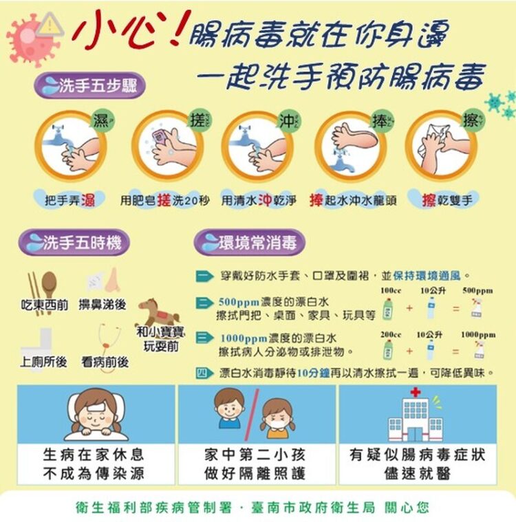 清明連假期間防疫不鬆懈!呼籲加強防範腸病毒,保護嬰幼兒健康 清明連假期間防疫不鬆懈!呼籲加強防範腸病毒,保護嬰幼兒健康