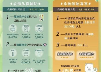企業注意！節能設備補助開放申請-把握機會降成本