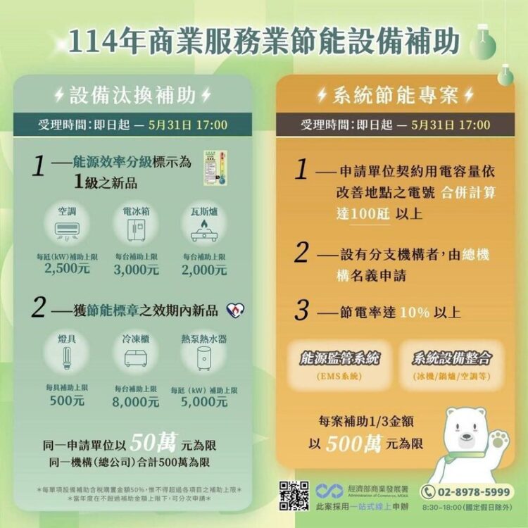 企業注意！節能設備補助開放申請-把握機會降成本